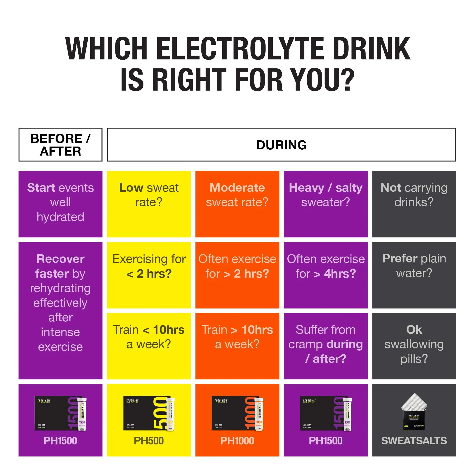 Precision Fuel & Hydration - Electrolyte Salt Capsules